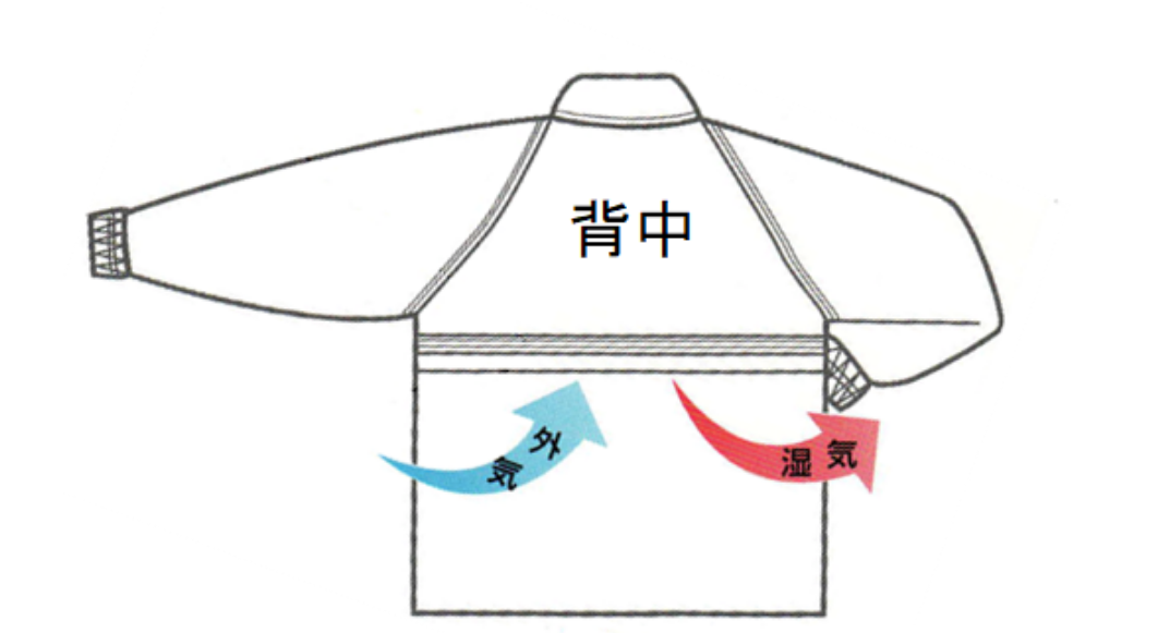 換気用ベンチレーター