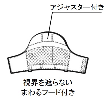 まわるフード